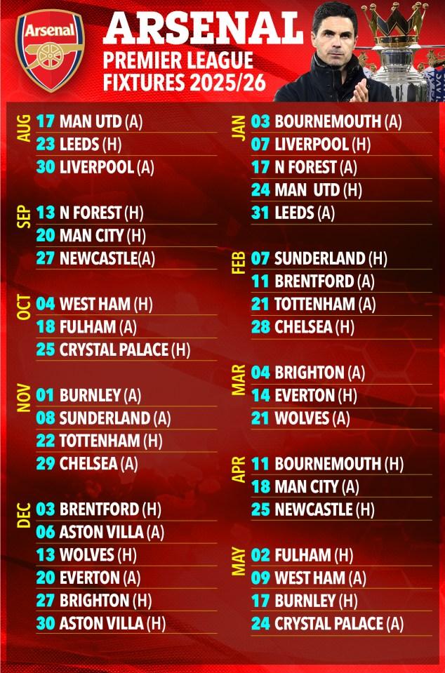 Arsenal Fixtures: Complete Guide to Upcoming Matches