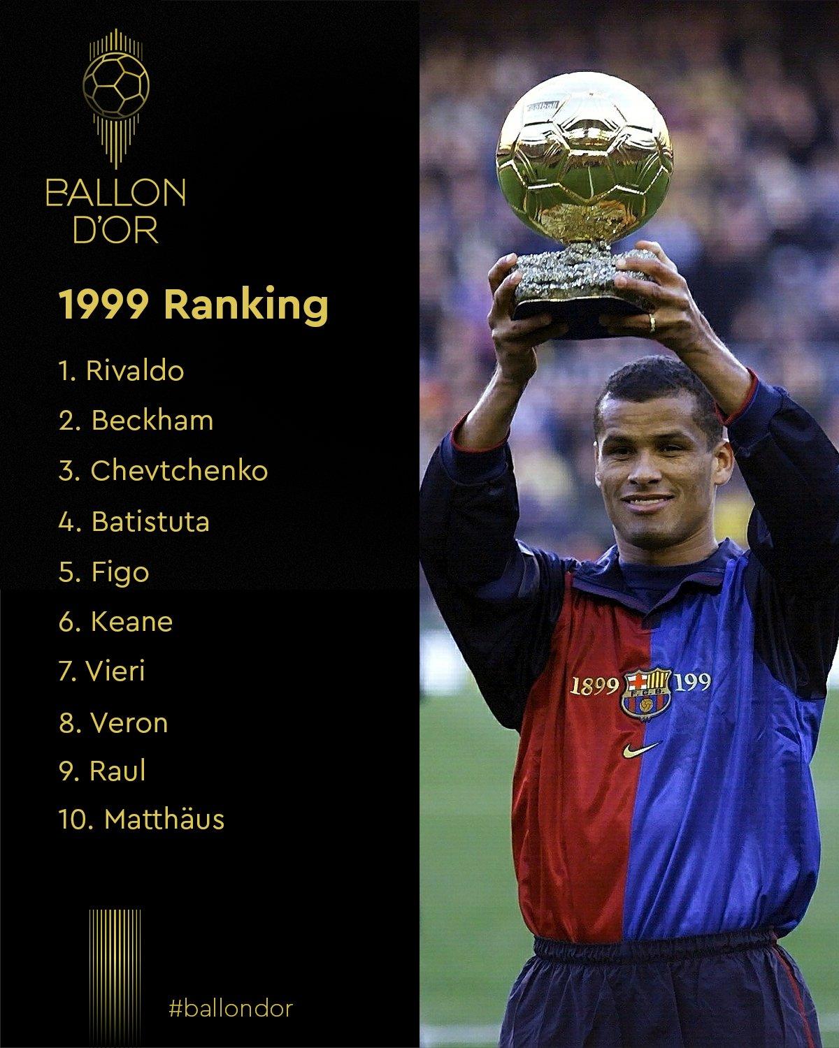 The Significance of the Ballon d’Or in Football