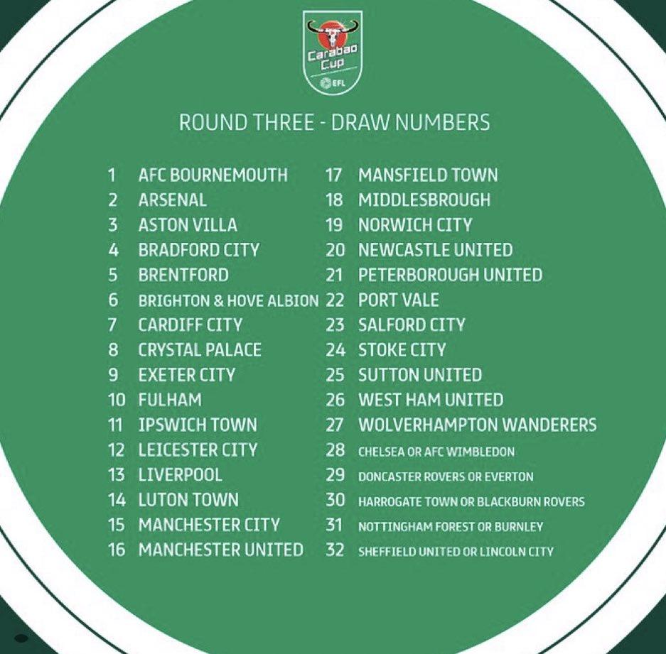 Latest Updates on the Carabao Cup Draw 2023/24