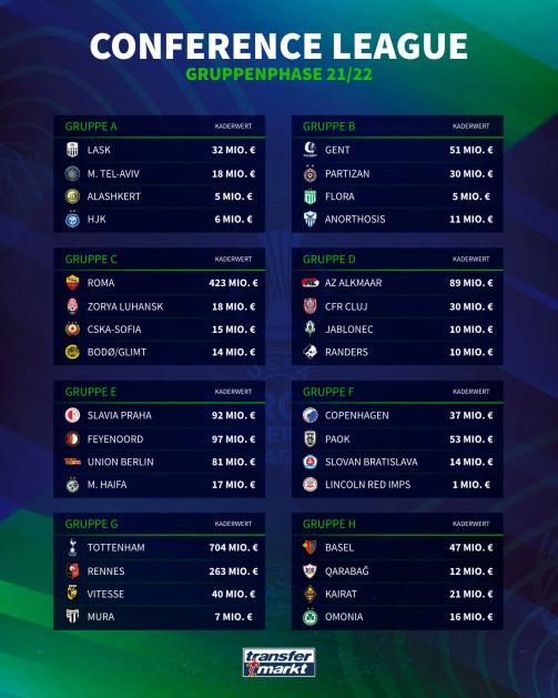 The Importance of the UEFA Europa Conference League