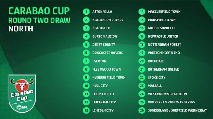 Everything You Need to Know About the EFL Cup Draw 2023