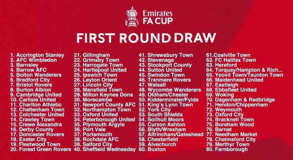 Anticipation Grows as FA Cup Draw Unveils Exciting Matches