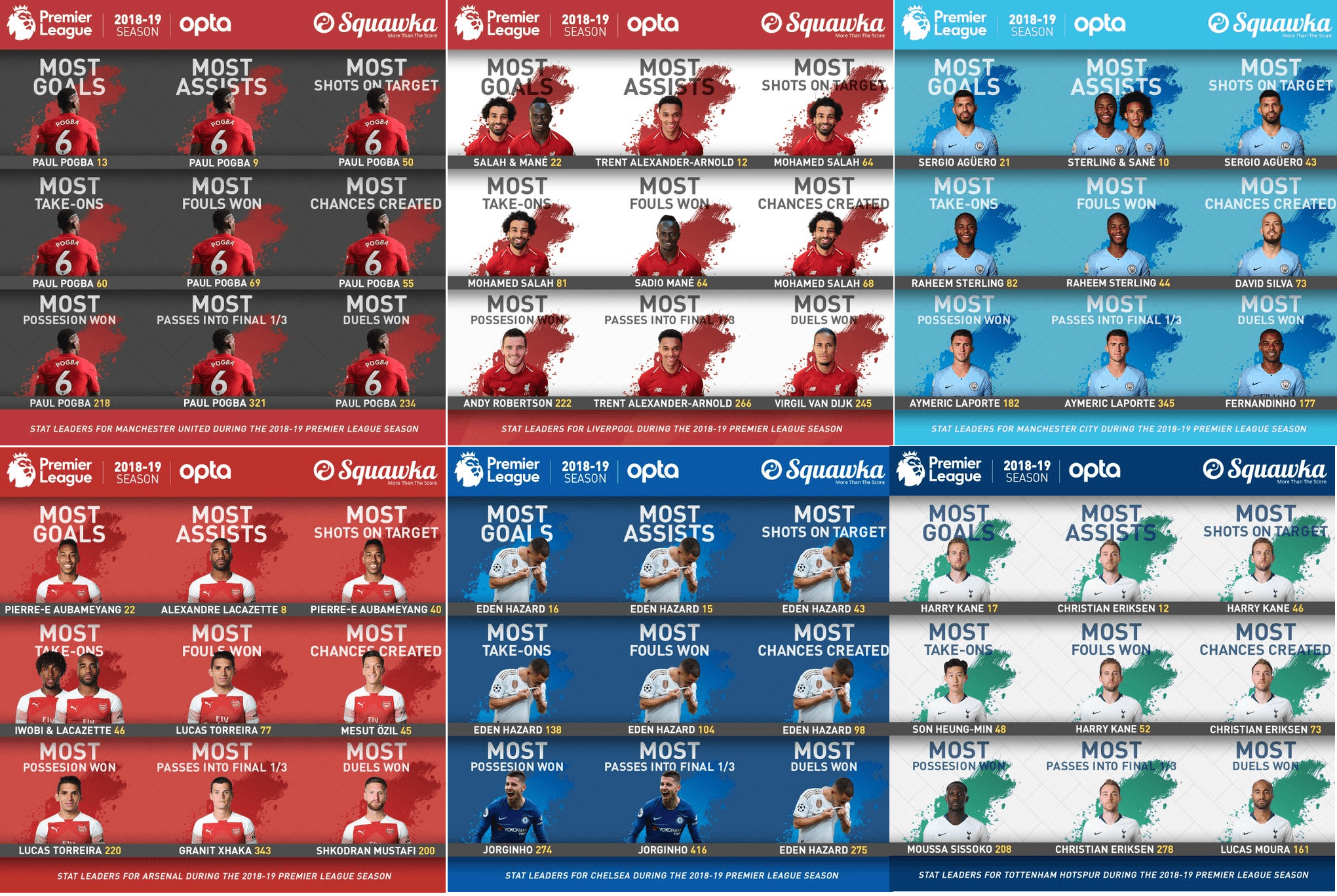 Key Premier League Stats of the Current Season