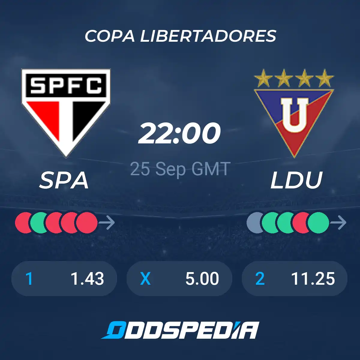 A Clash of Titans: São Paulo vs LDU Quito