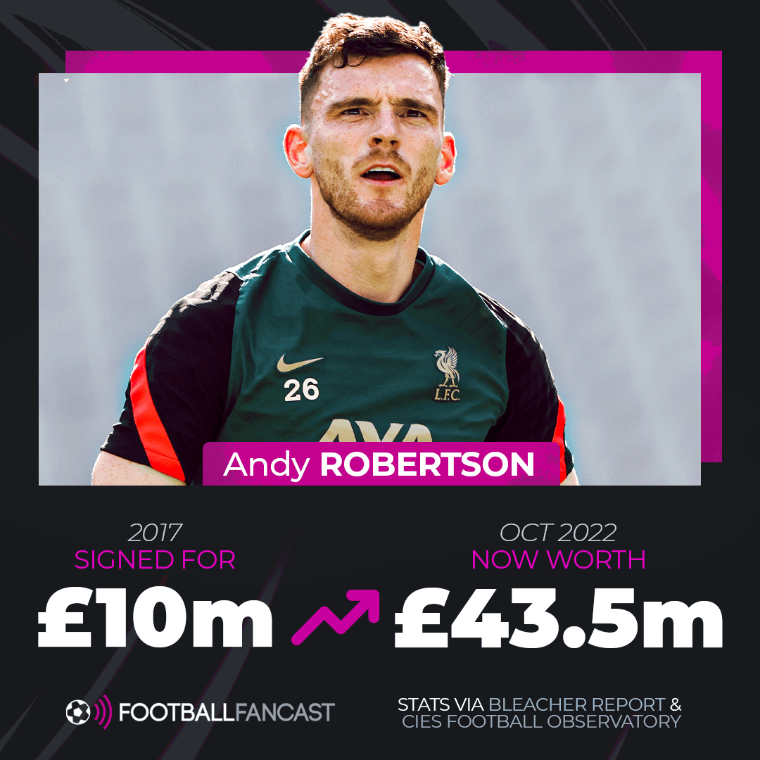 The Rise and Impact of Andy Robertson in Football