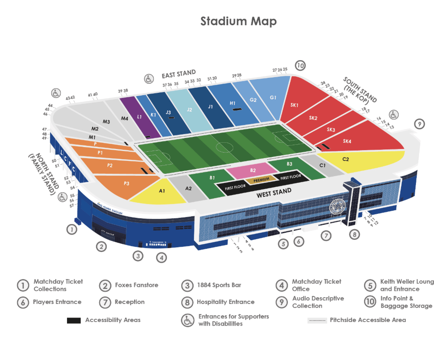 LCFC: The Rise and Current Status of Leicester City Football Club