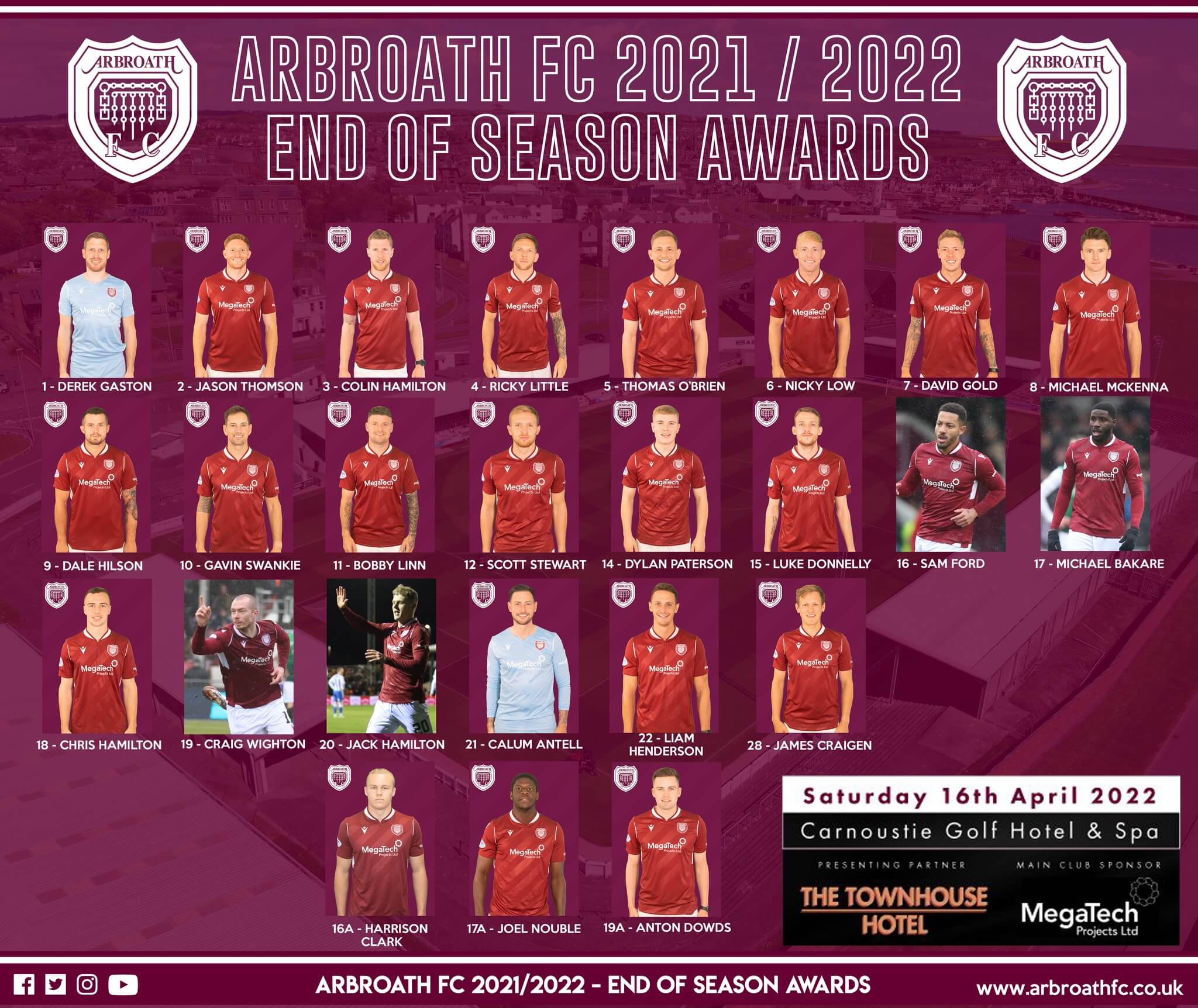 Arbroath FC: Semi‑professional Club in the Scottish Championship