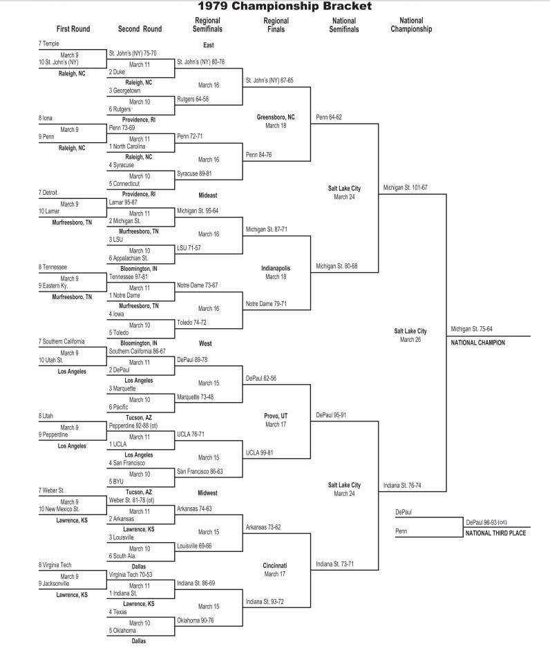 Why Championship Scores Matter: Real-Time Impact and Trends