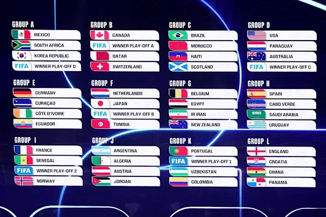 England World Cup 2026 Fixtures: Complete Schedule and What to Expect