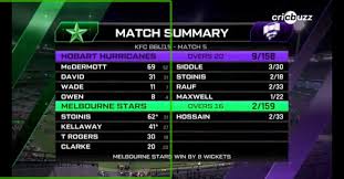 Hobart Hurricanes vs Melbourne Stars: Match Scorecard and Report