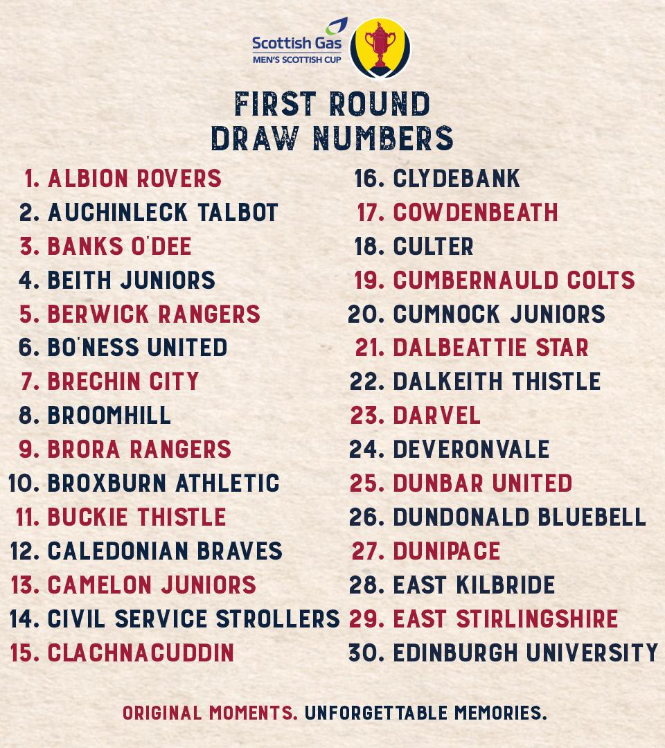 Scottish Cup Fifth Round Draw Delivers Intriguing Fixtures for February Showdowns