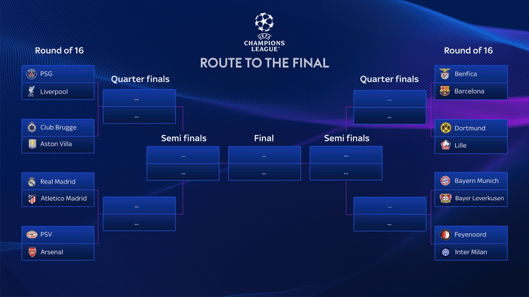 Understanding the Champions League Route to Final