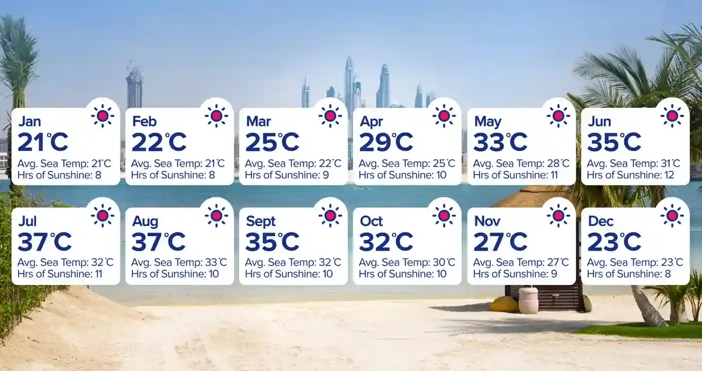 Understanding Dubai Weather: Seasonal Guide and Practical Advice