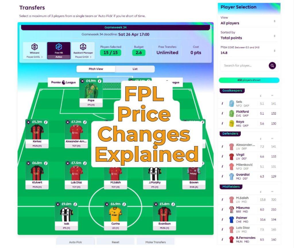 Understanding fpl price changes and how they affect your team