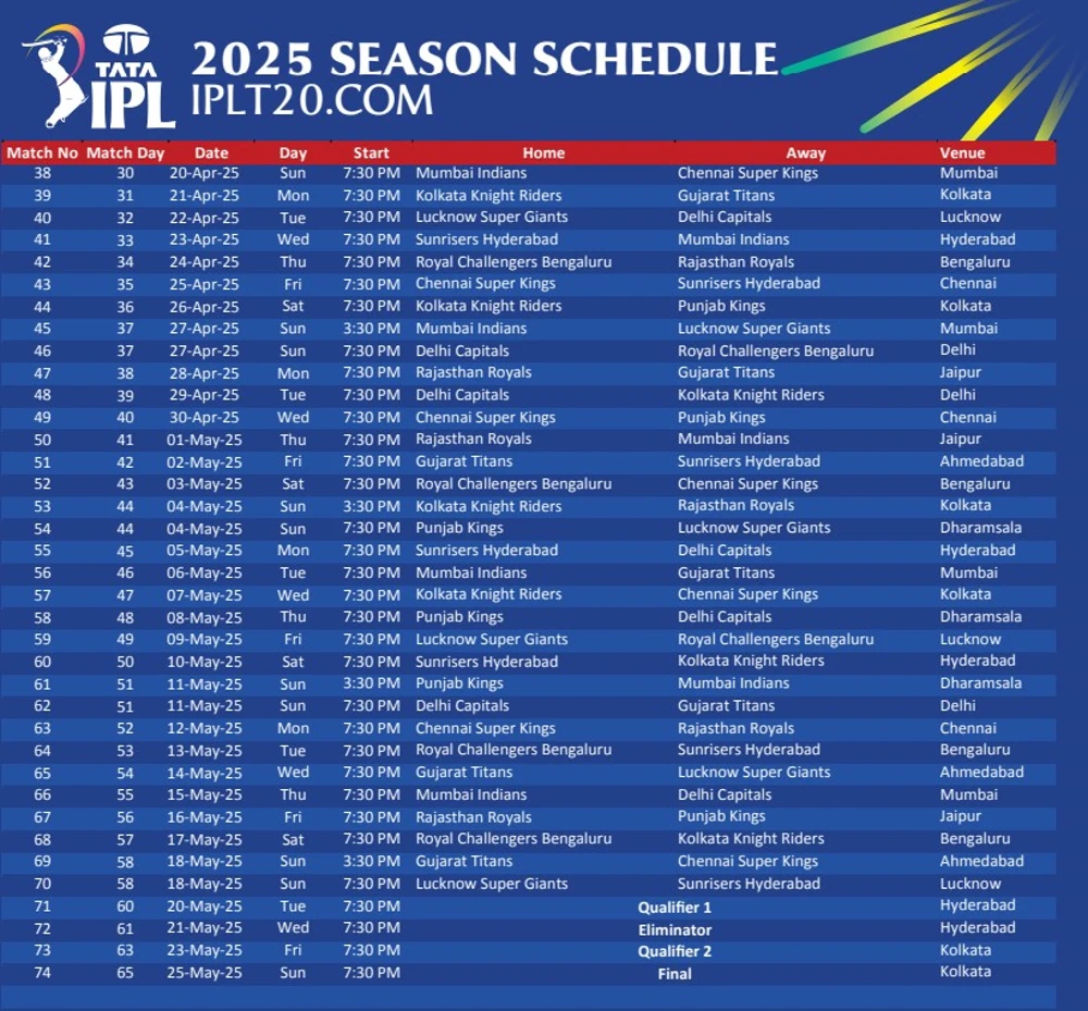 Why the IPL schedule matters to fans and stakeholders