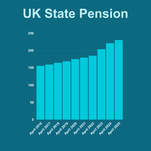 UK State Pension Increase: April 2026 Rise Explained