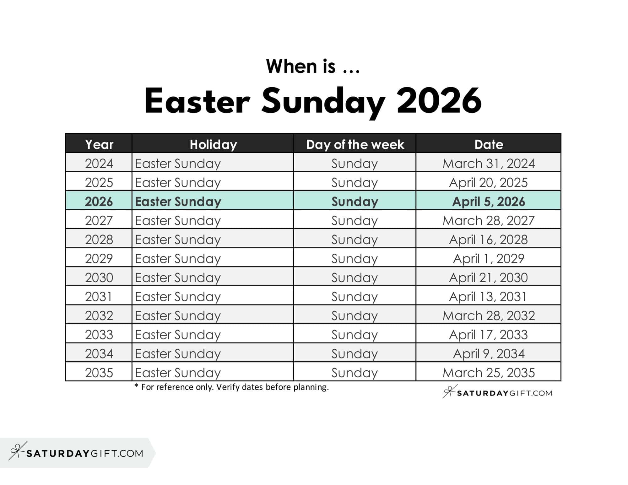 What Day Is Easter 2026? Date, Meaning and Key Dates