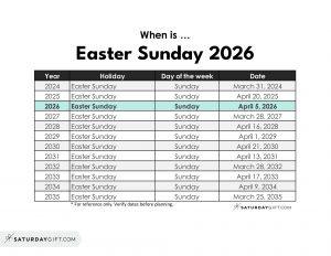 Easter Sunday 2026: Date, Traditions and What to Expect - easter sunday 2026 80
