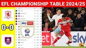 EFL Championship standings: what they mean and why they matter - efl championship standings 57