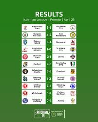 Isthmian League: Regional Non‑League Football Overview - isthmian league 128