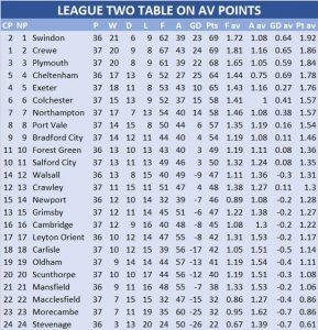 League Two table: Promotion and relegation battles take centre stage - league two table 62