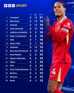 Liverpool F.C. standings: What to watch this season - liverpool f.c. standings 41