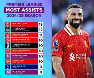 Who will record the most assists in a Premier League season? - most assists in a premier league season 48