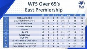 Understanding the Premiership Table and Its Significance - premiership table 51