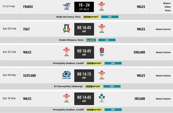 Wales Rugby Fixtures: What Fans Need to Know