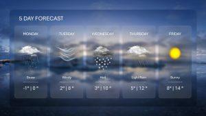 Preparing for the Weather Tomorrow: Key Facts and Advice - weather tomorrow 0