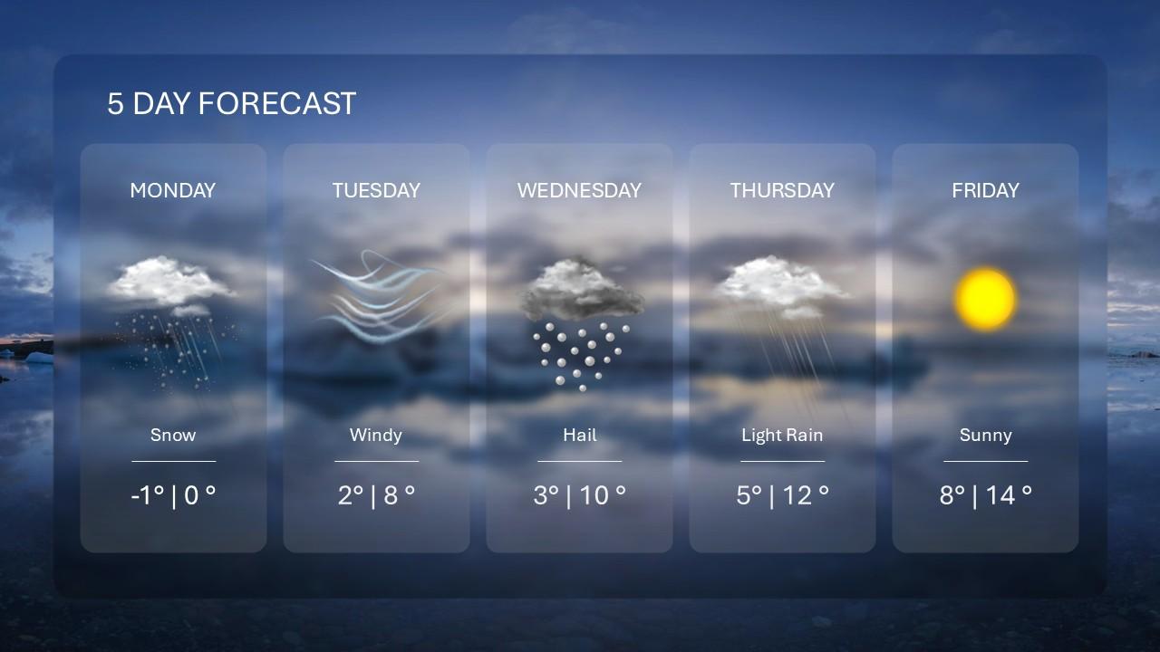 Preparing for the Weather Tomorrow: Key Facts and Advice