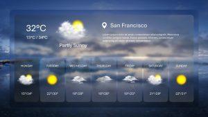 Weather Tomorrow: Forecasts and Practical Impacts - weather tomorrow 12
